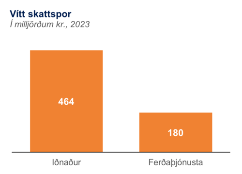 Vitt-skattspor