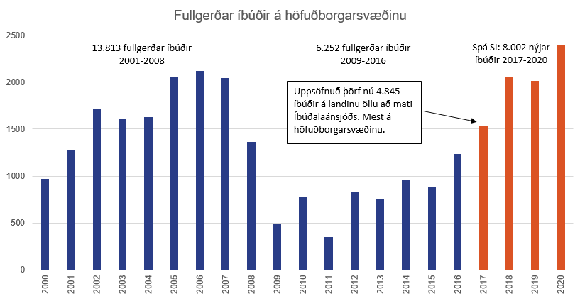 Fullgerdar-ib