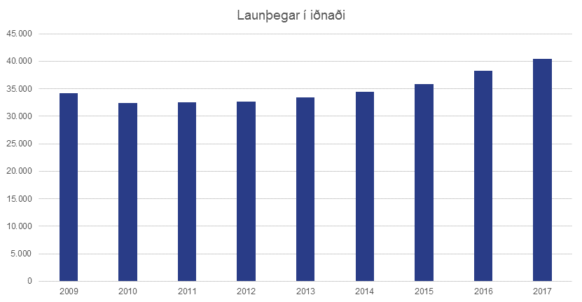 Launthegar-i-idnadi