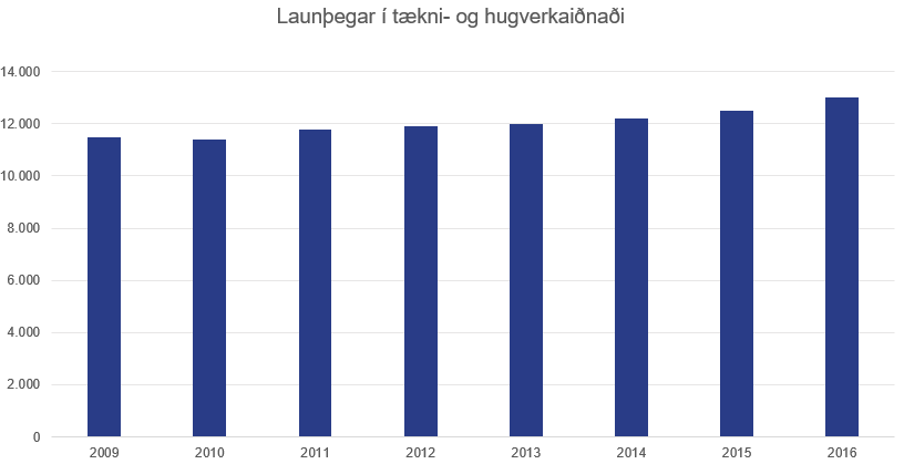 Launthegar-i-taekni--og-hugverkagreinum