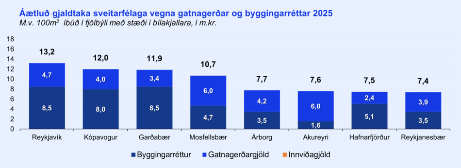 Aaetlud-gjaldtaka-gatnagerdargjalda-2025