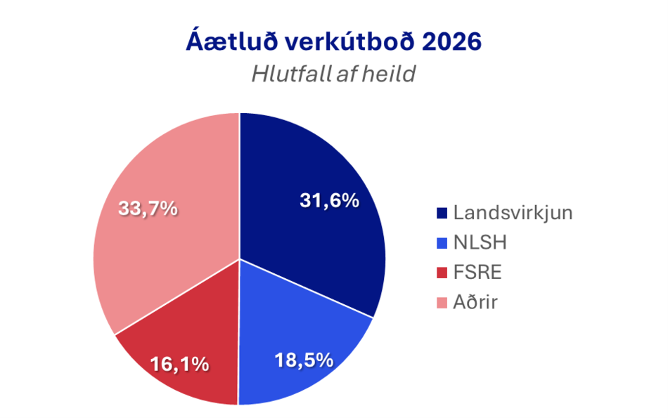 Aaetlud-verkutbod-2026