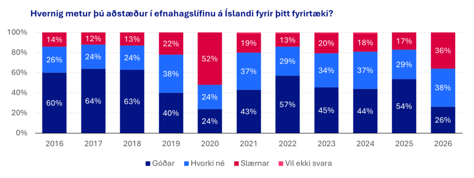Adstaedur-i-efnahagslifinu