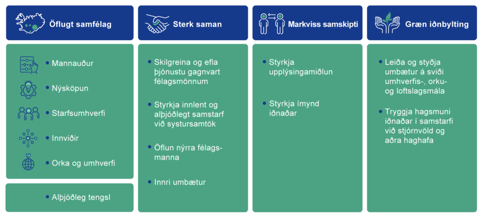 Ahersluverkefni