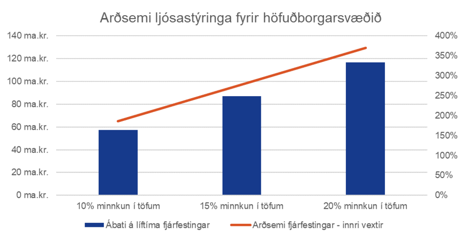 Ardsemi-ljosastyringa