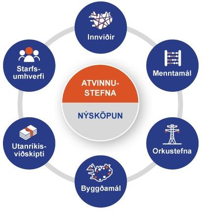 Atvinnustefna-nyskopun