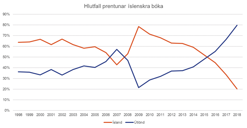 Bokaprentun