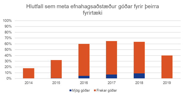 Efnahagsadstaedur-godar