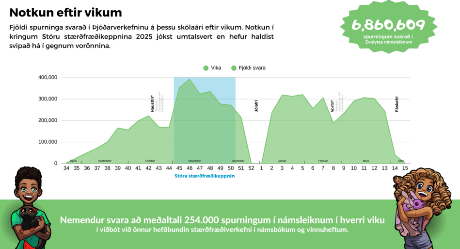 Evolytes_1775836705566