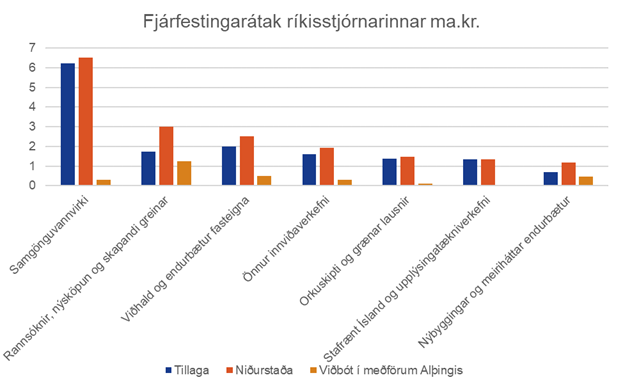 Fjarfestingaraform