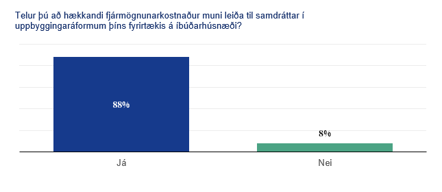 Fjarmagnskostnadur