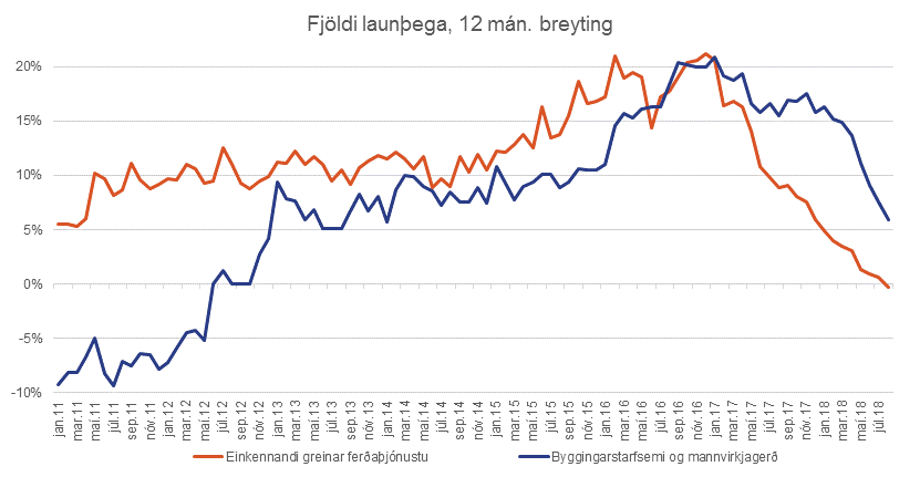 Fjoldi-launthega-12-man-breyting