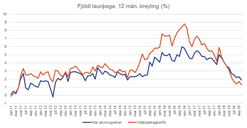 Fjoldi-launthega-12-man.breyting