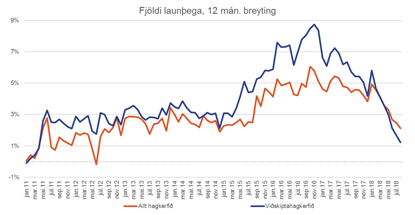 Fjoldi-launthega