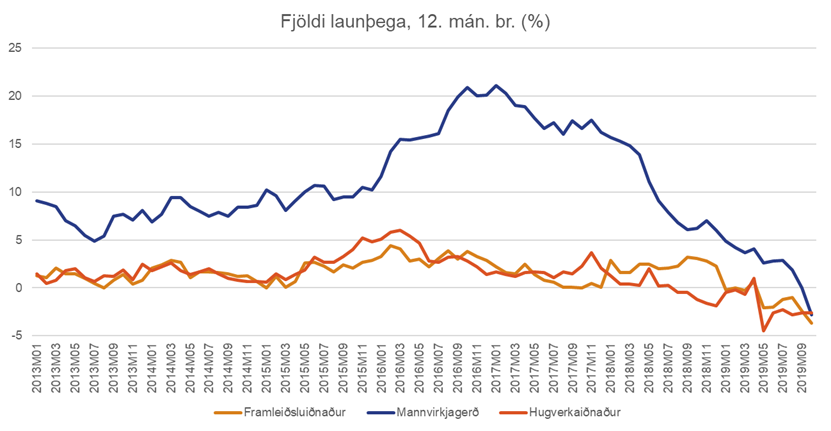 Fjoldi-launthega_1576501010672