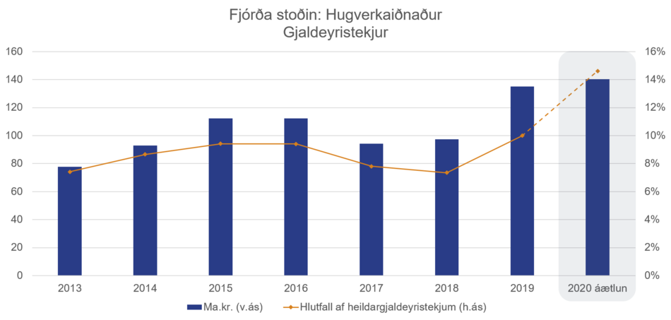 Fjorda-stodin-Mynd-1