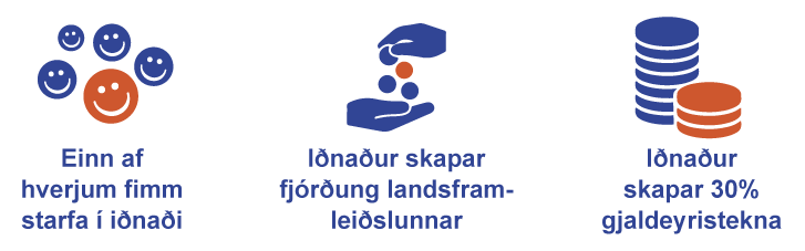 Hagtolur