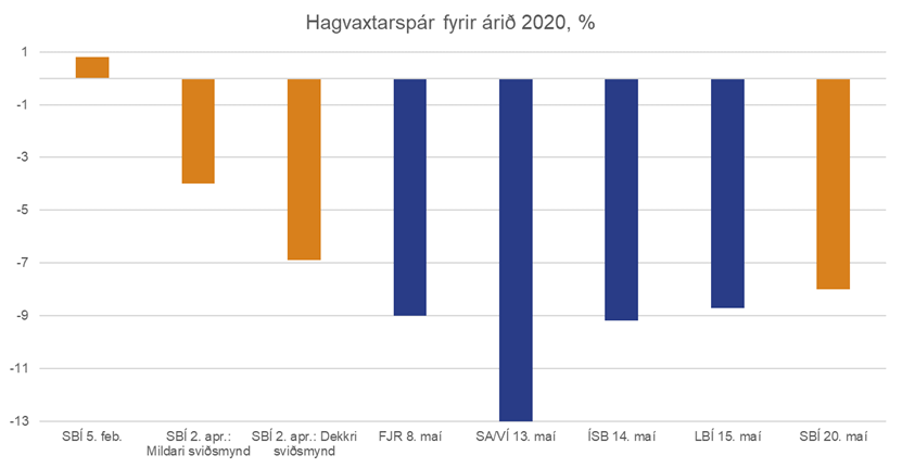 Hagvaxtarspa-fyrir-2020
