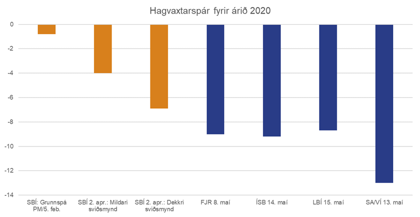 Hagvaxtarspar-fyrir-arid-2020