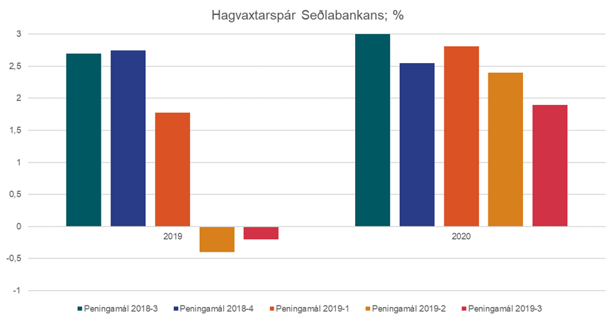 Hagvaxtarspar