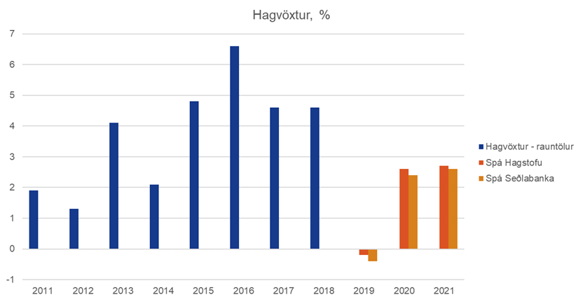 Hagvoxtur-og-spa