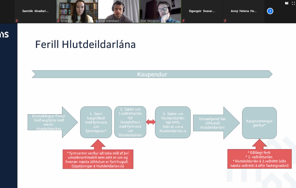 Hlutdeildarl-2