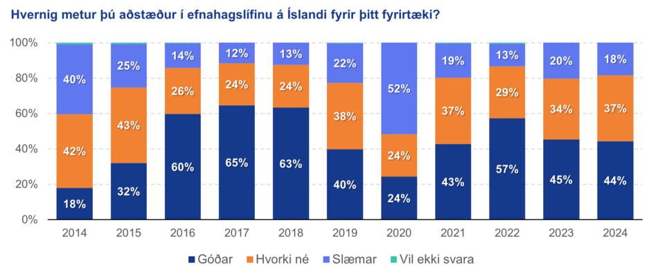 Horfur-i-efnahagsmalum