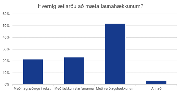 Hvernig-maeta-launahaekkunum