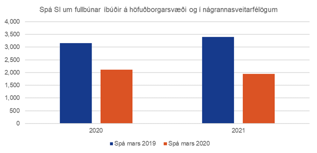 Ibudar-i-byggingu-spa