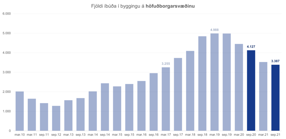 Ibudatalning-mars-2010-sept2021