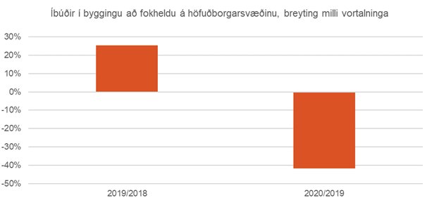 Ibudir-i-byggingu-a-fokheldu