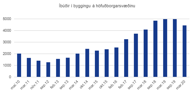 Ibudir-i-byggingu-a-hofudborgarsvaedinu_1585277111308