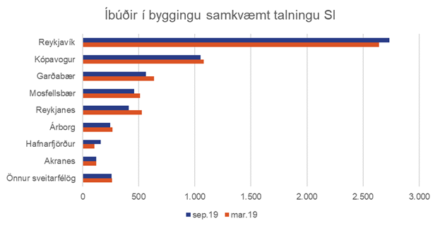 Ibudir-i-byggingu-haust-2019