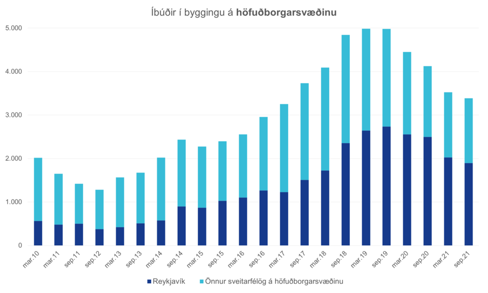 Ibudir-i-byggingu-Rvk-og-hbsv-002-