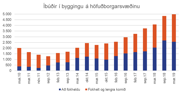 Ibudir-i-byggingu_1553761390355