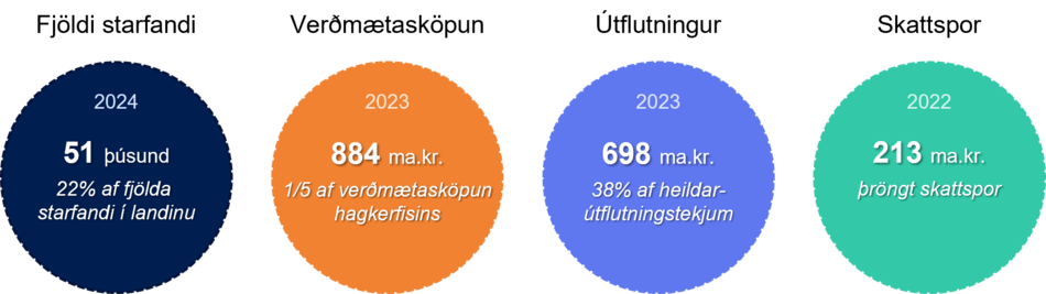 Idnadur_samantekt