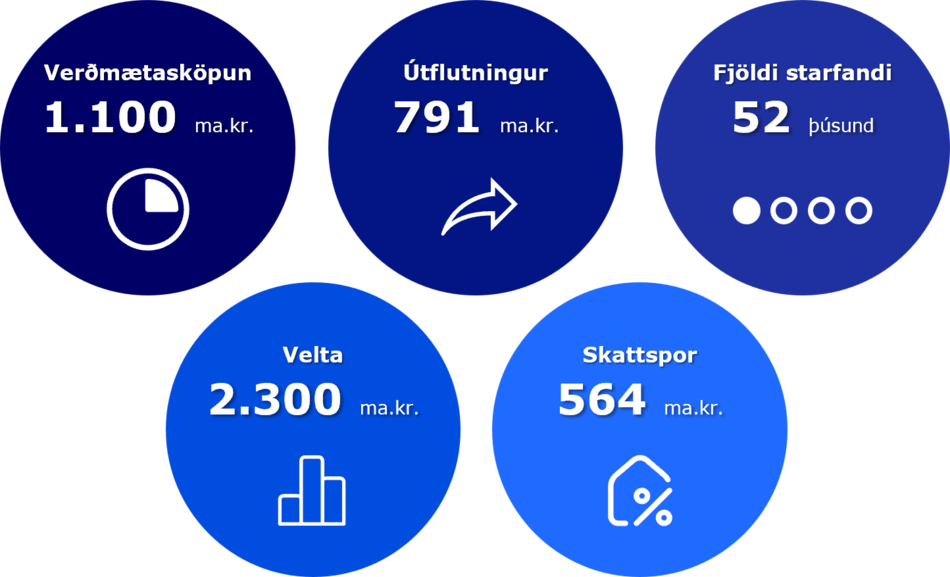 Idnadur_tolur-fyrir-A5-flyer