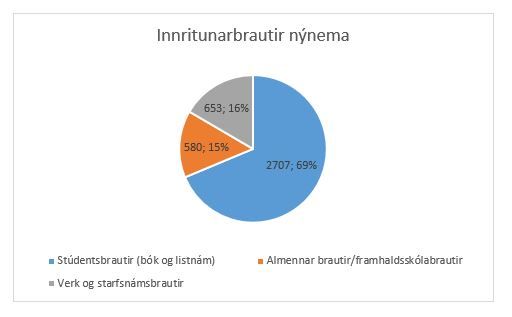 Innritun_2018_-_innritunarbrautir