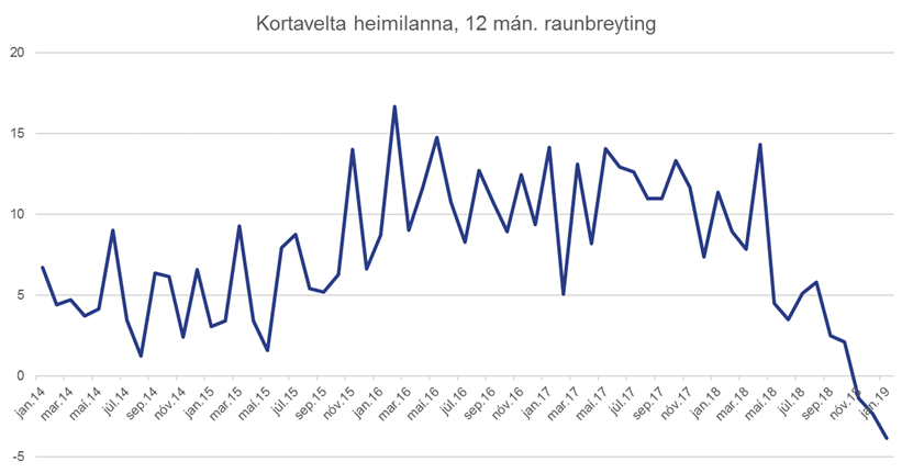 Kortavelta