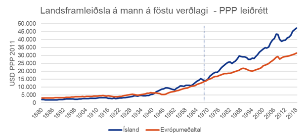 Landsframleidsla-a-mann