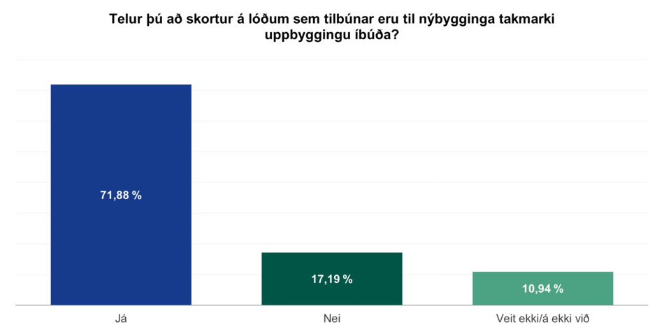 Lodaskortur