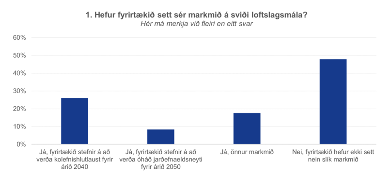 Loftslagsmal