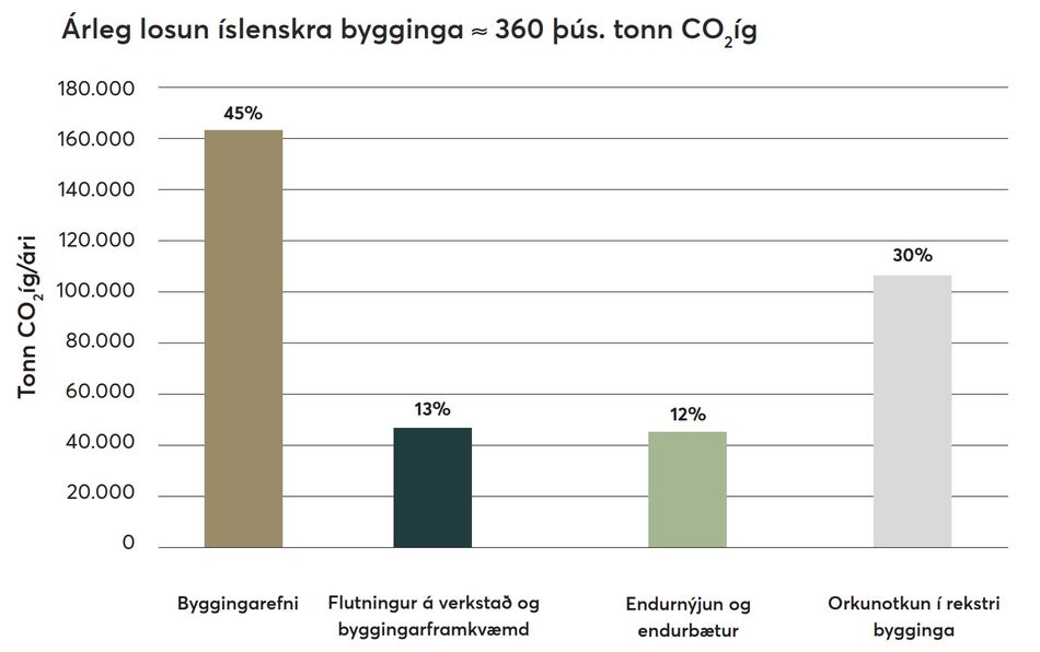 Losun-isl.-bygginga.Mynd