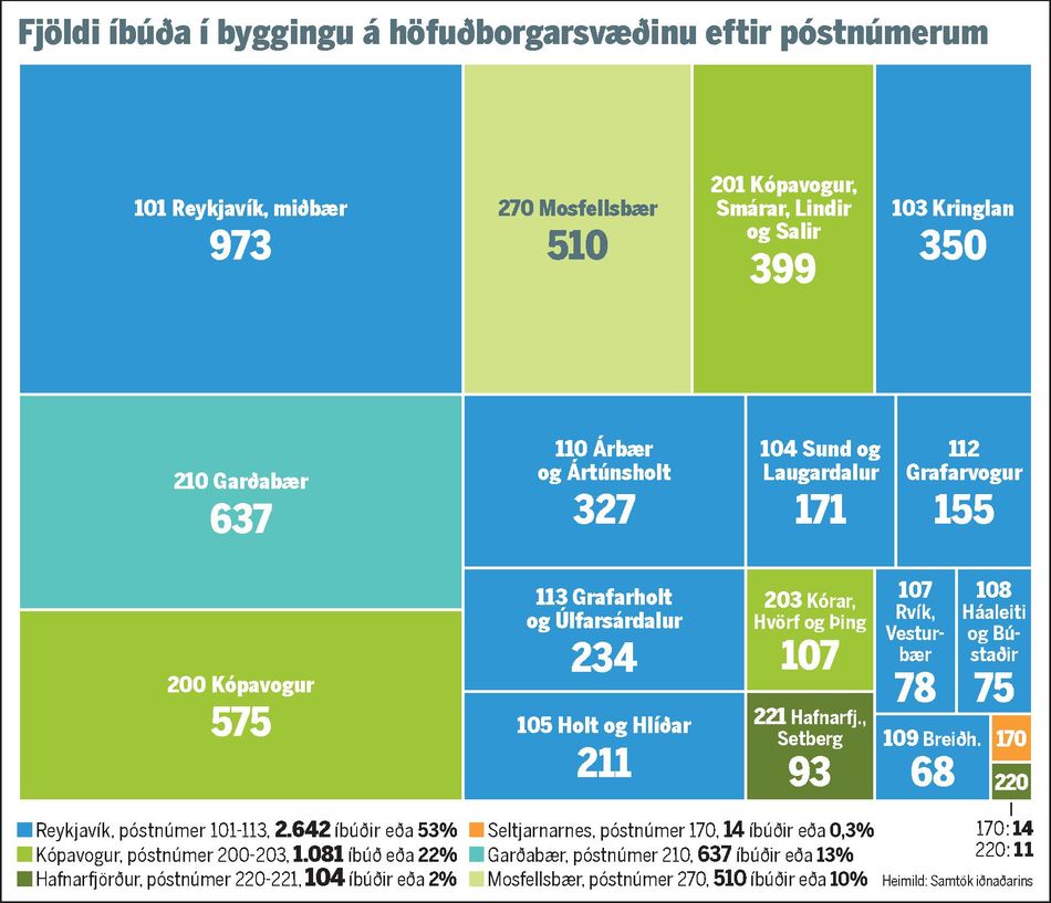 MBL-Fjoldi-ibuda-i-byggingu-a-hofurborgarsvaedinu