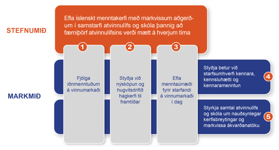 Menntastefna-markmid-mynd