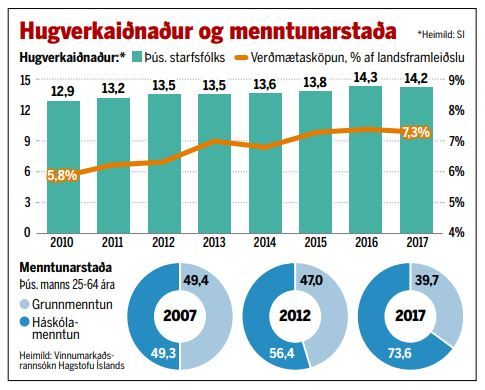 Morgunbladid-07-09-2018