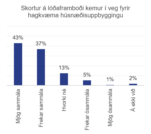 Mynd-5-Skortur-a-lodum