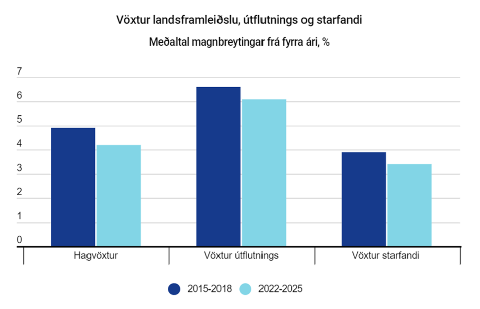 Mynd-efnahagsleg-markmid-002-