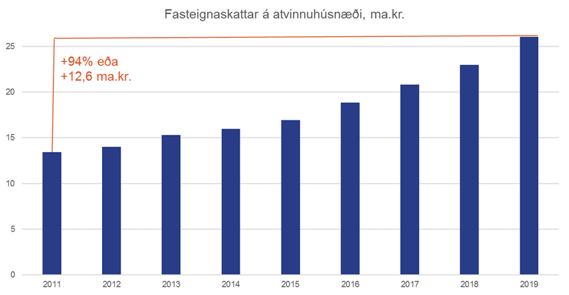 Mynd-fasteignaskattar