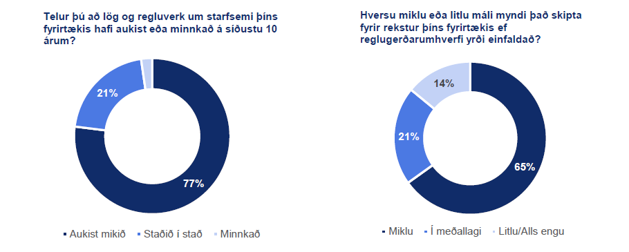 Mynd_regluverk